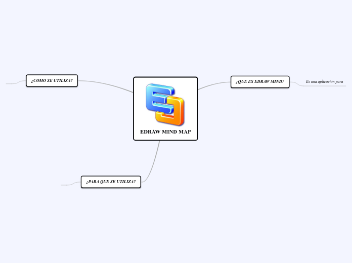 EDRAW MIND MAP Mind Map